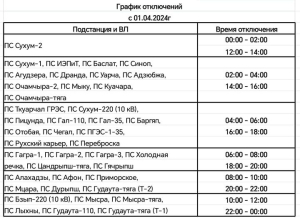 ВВОДИТСЯ НОВЫЙ ГРАФИК НА ПОСТАВКУ ЭЛЕКТРОЭНЕРГИИ